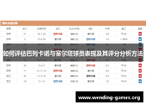 如何评估巴列卡诺与塞尔塔球员表现及其评分分析方法