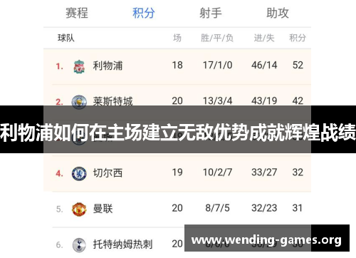 利物浦如何在主场建立无敌优势成就辉煌战绩