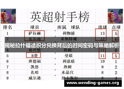 揭秘拉什福德积分兑换背后的时间密码与策略解析 揭秘拉什福德积分兑换背后的时间密码与策略解析